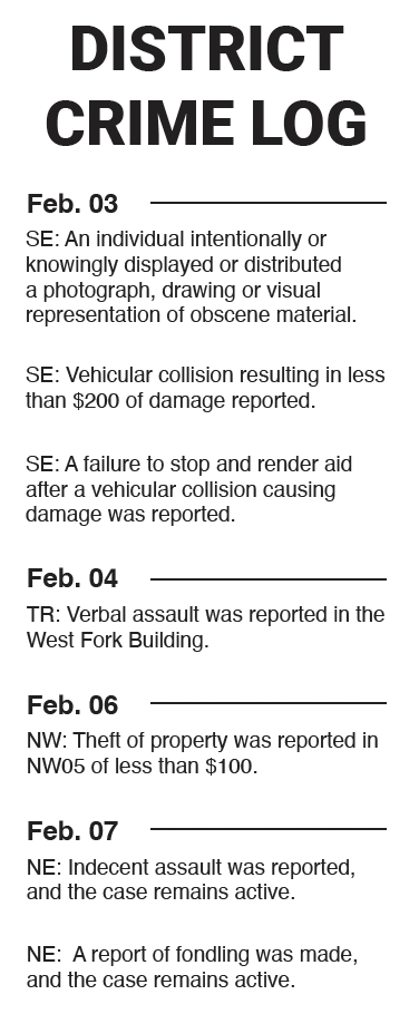 POLICE LOG FOR WEEK OF FEB. 12